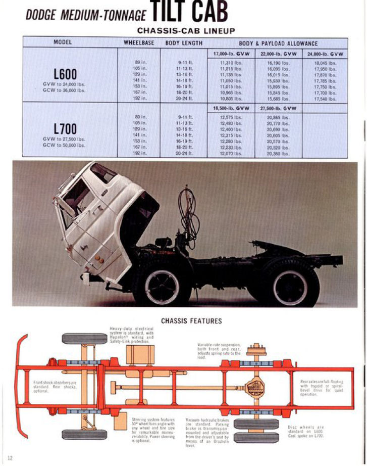 1969 Medium Duty Dodge Trucks-12
