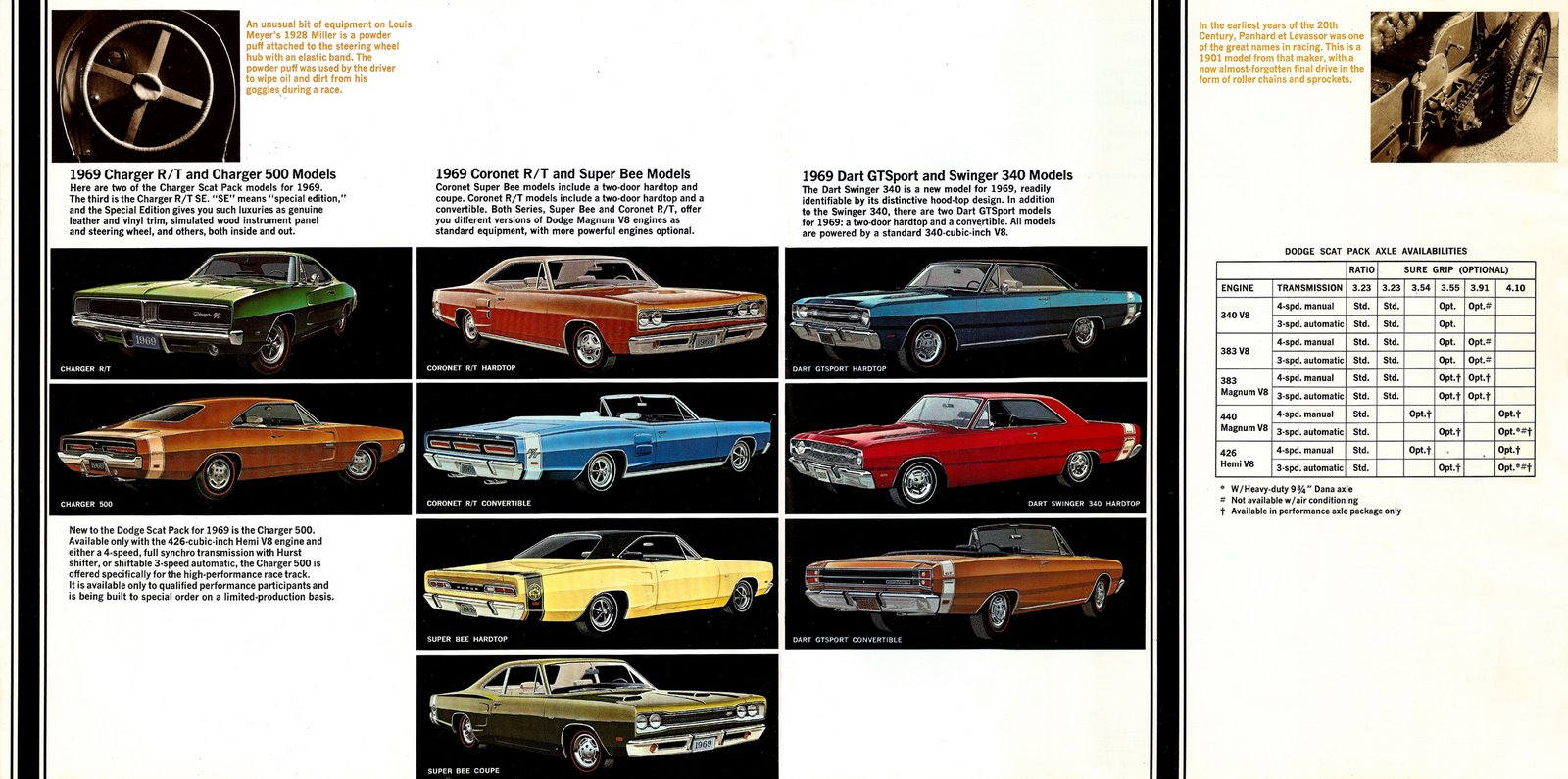 1969 Dodge Super Cars-10-11