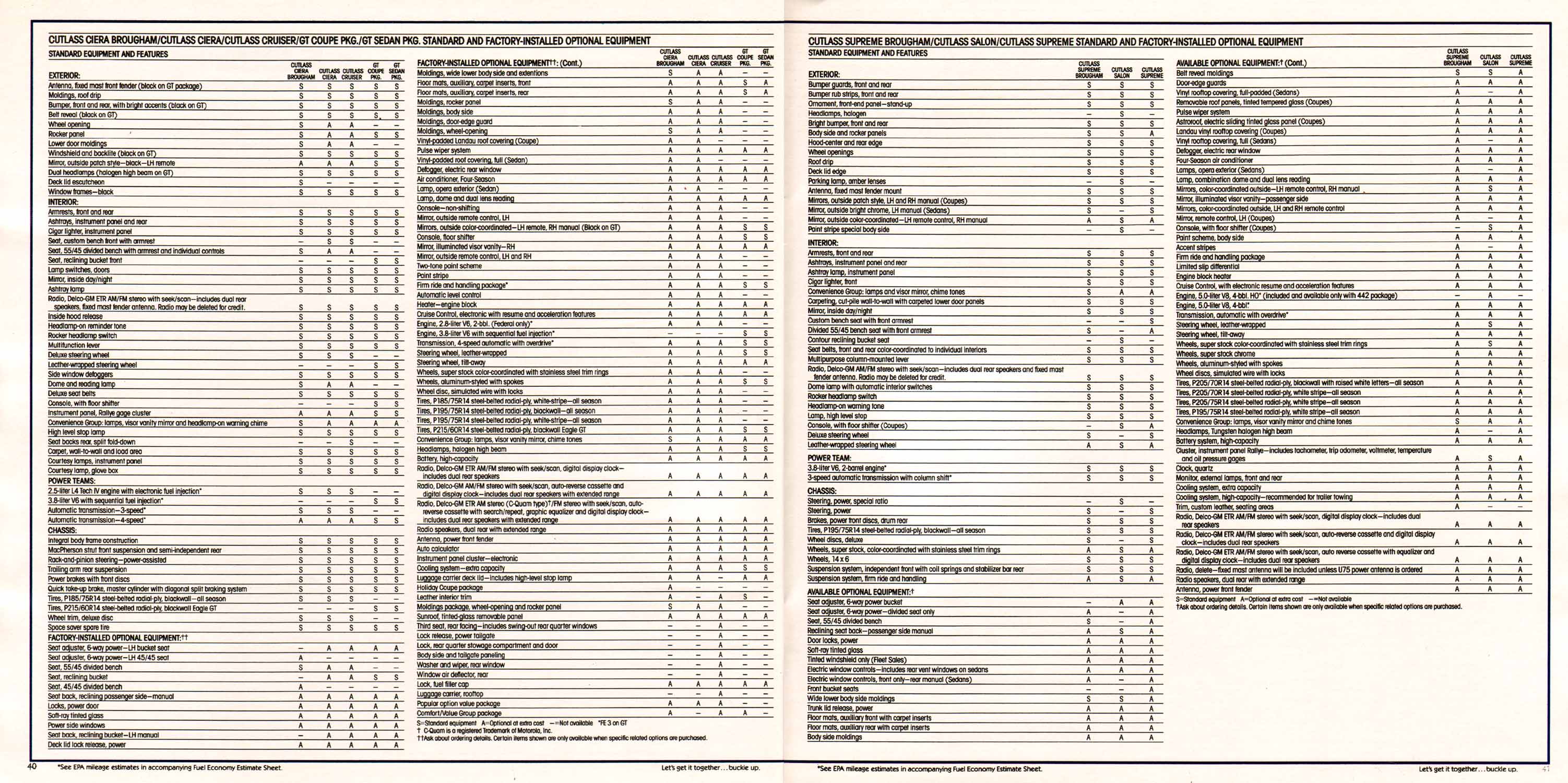 1986 Oldsmobile Mid Size (2)-40-41