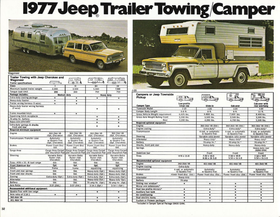 1977 Jeep Full Line-32