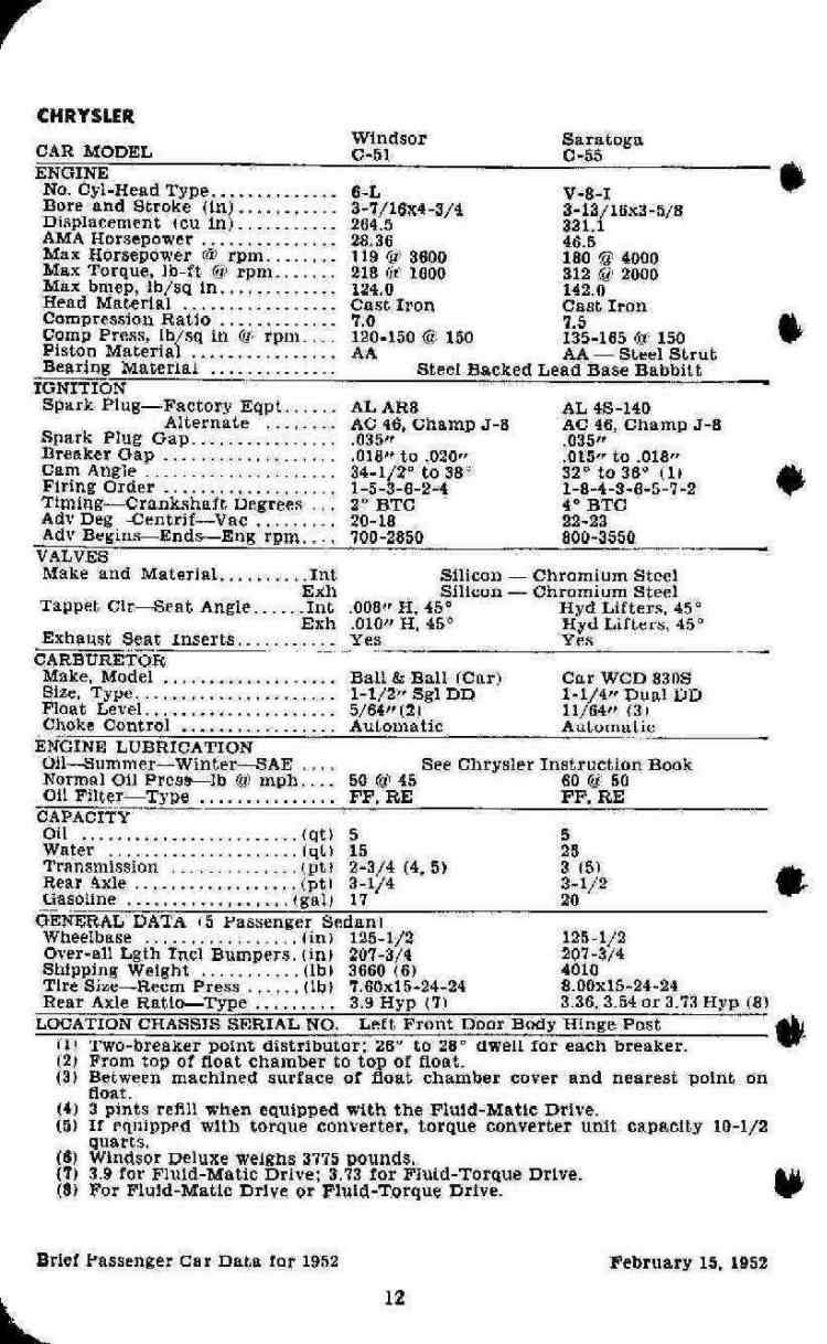 1952 Passenger Car Data-12