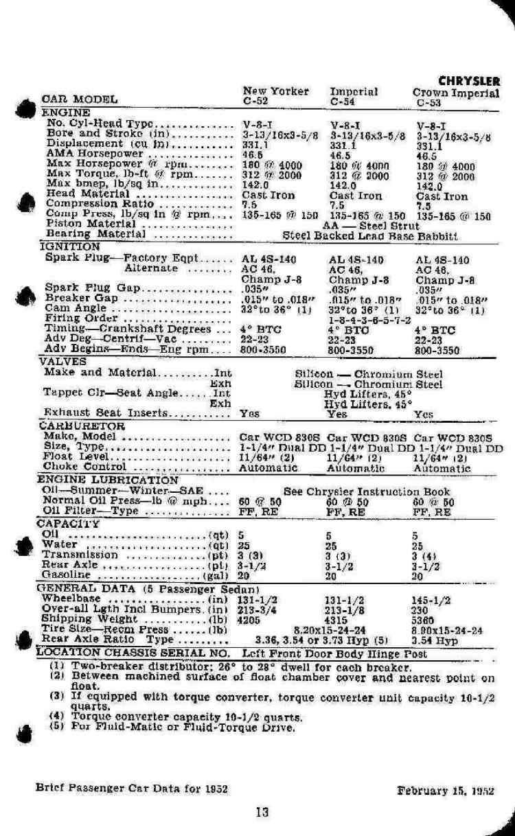 1952 Passenger Car Data-13