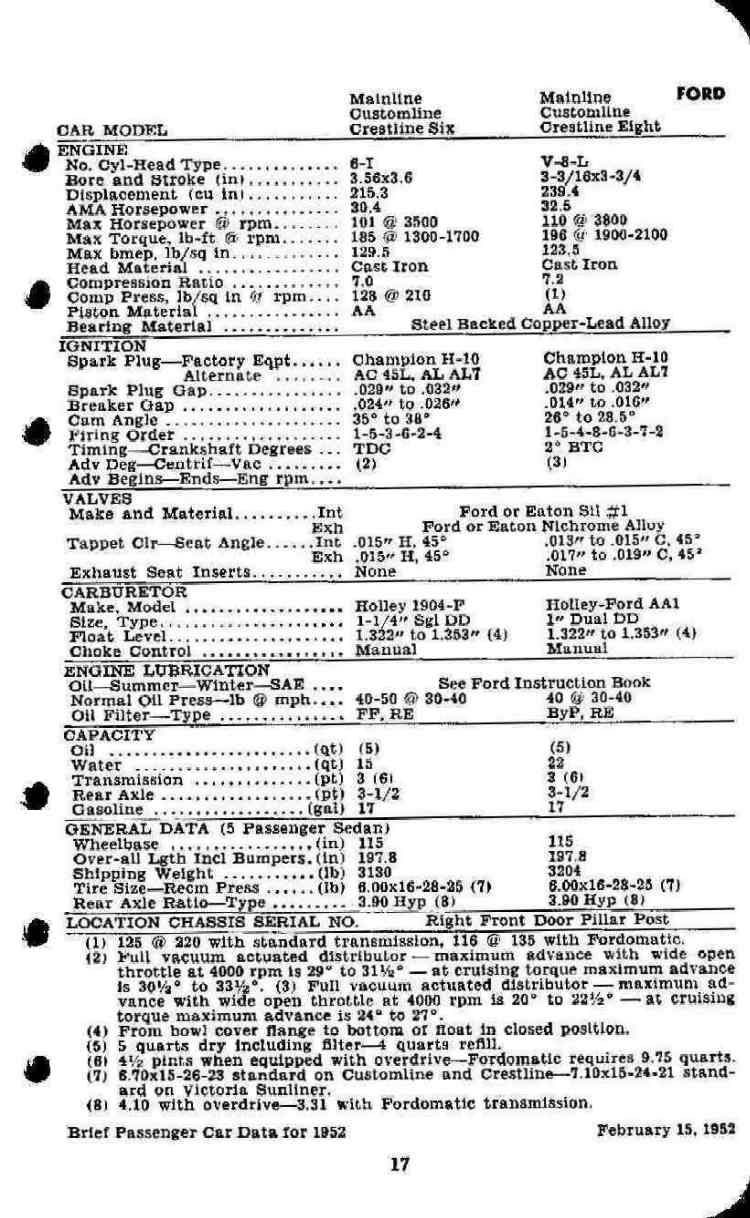 1952 Passenger Car Data-17