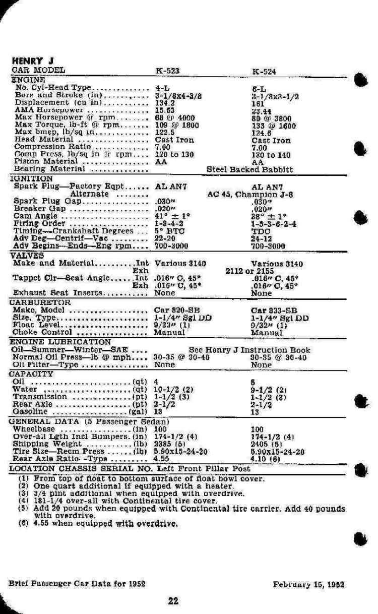 1952 Passenger Car Data-22