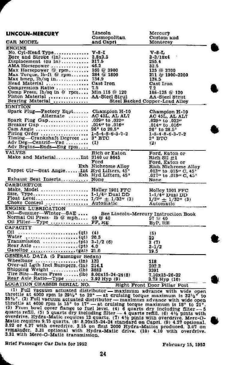1952 Passenger Car Data-24