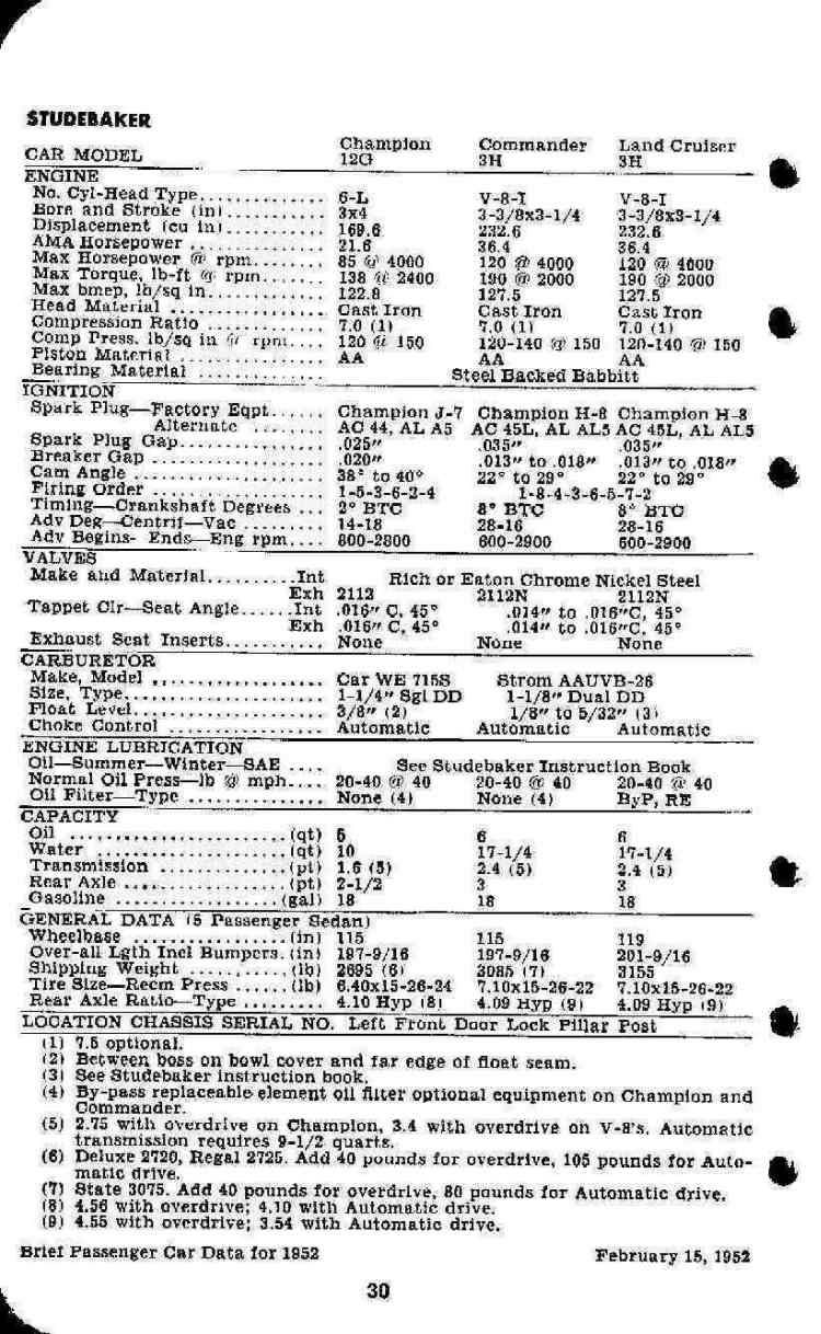 1952 Passenger Car Data-30