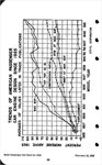 1952 Passenger Car Data-38
