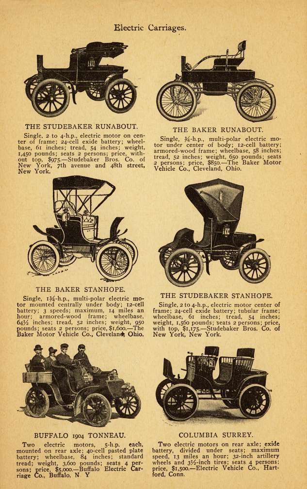 Autos of 1904-22