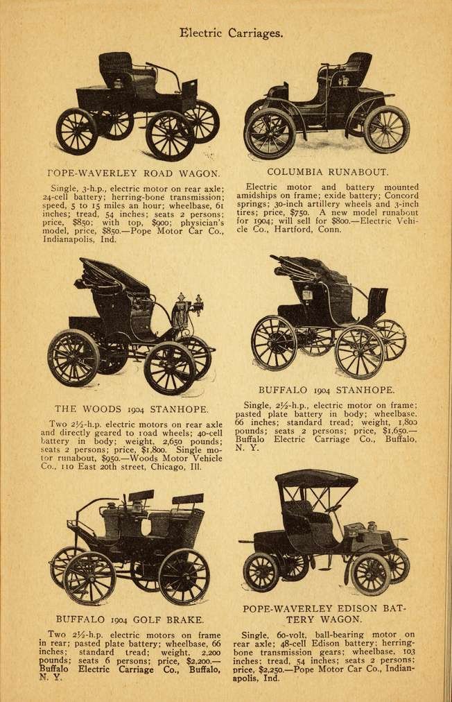 Autos of 1904-23