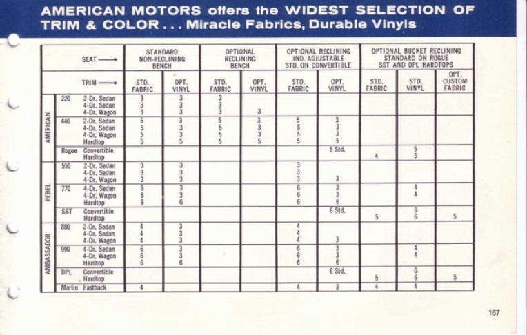 1967 AMC Data Book-167
