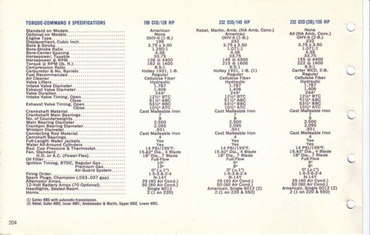 1967 AMC Data Book-204