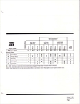 1980 AMC Data Book-B07