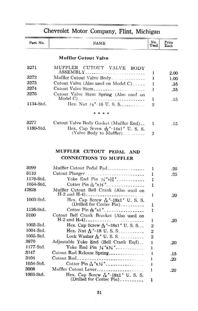 1912 Chevrolet Parts Price List-51