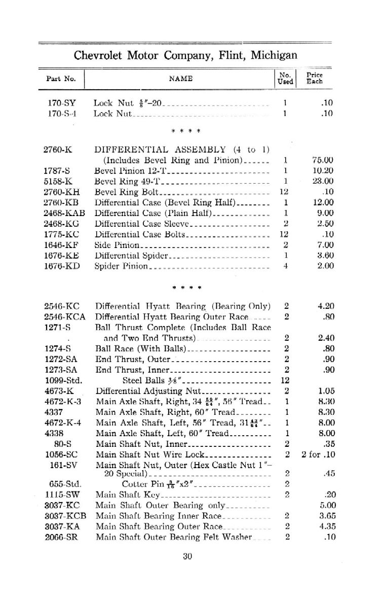 1912 Chevrolet Parts Price List-30