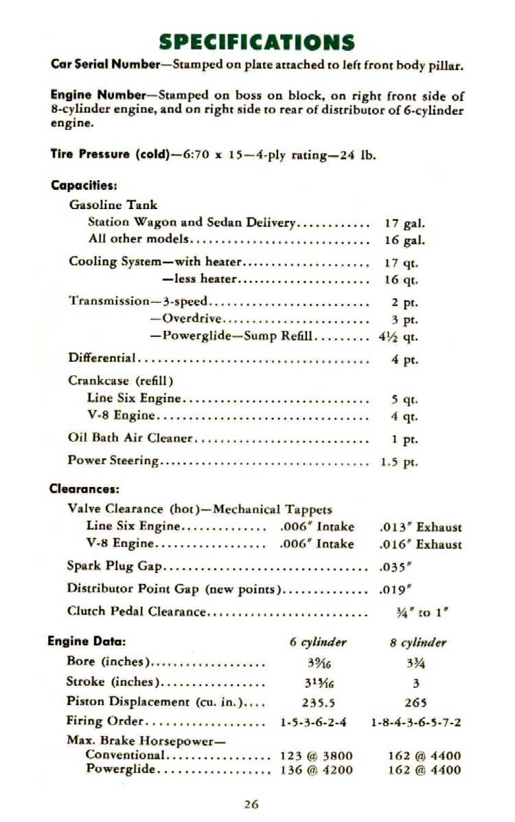 1955 Chevrolet Manual-26