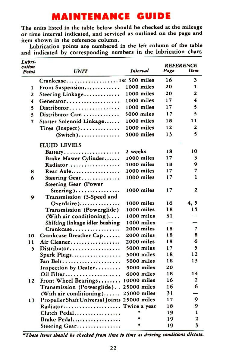 1956 Chevrolet Manual-22