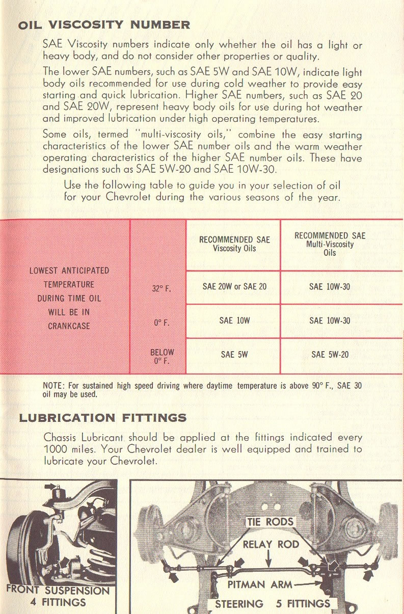 1957 Chevrolet Manual-25