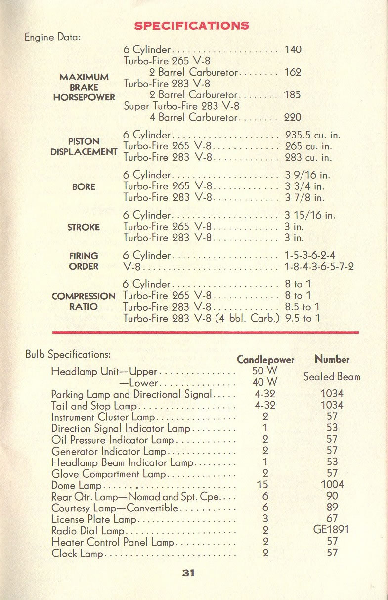 1957 Chevrolet Manual-31