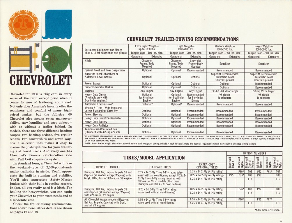 1966 Chevrolet Trailering Guide-05