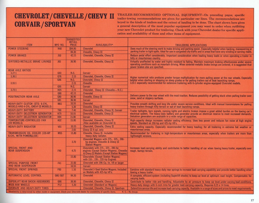 1966 Chevrolet Trailering Guide-17