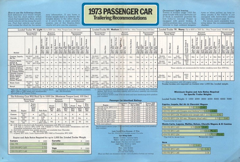 1973 Chevrolet Trailering Guide-04