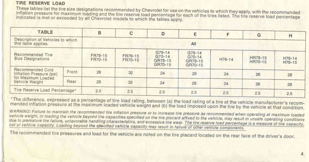1977 Chevrolet Chevelle Consumer Info-04