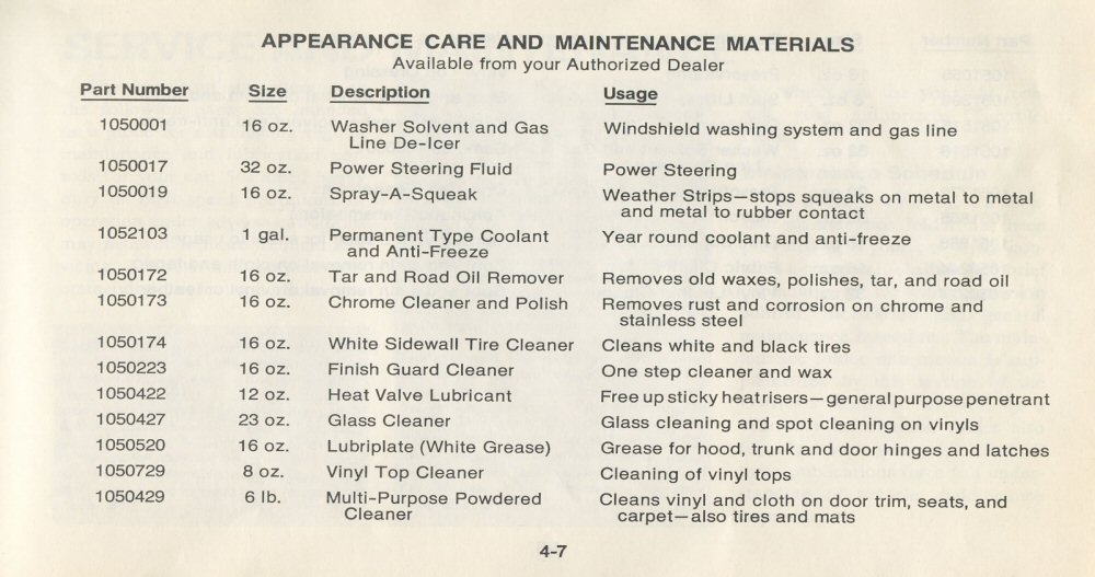 1977 Chevrolet Chevelle Manual-066