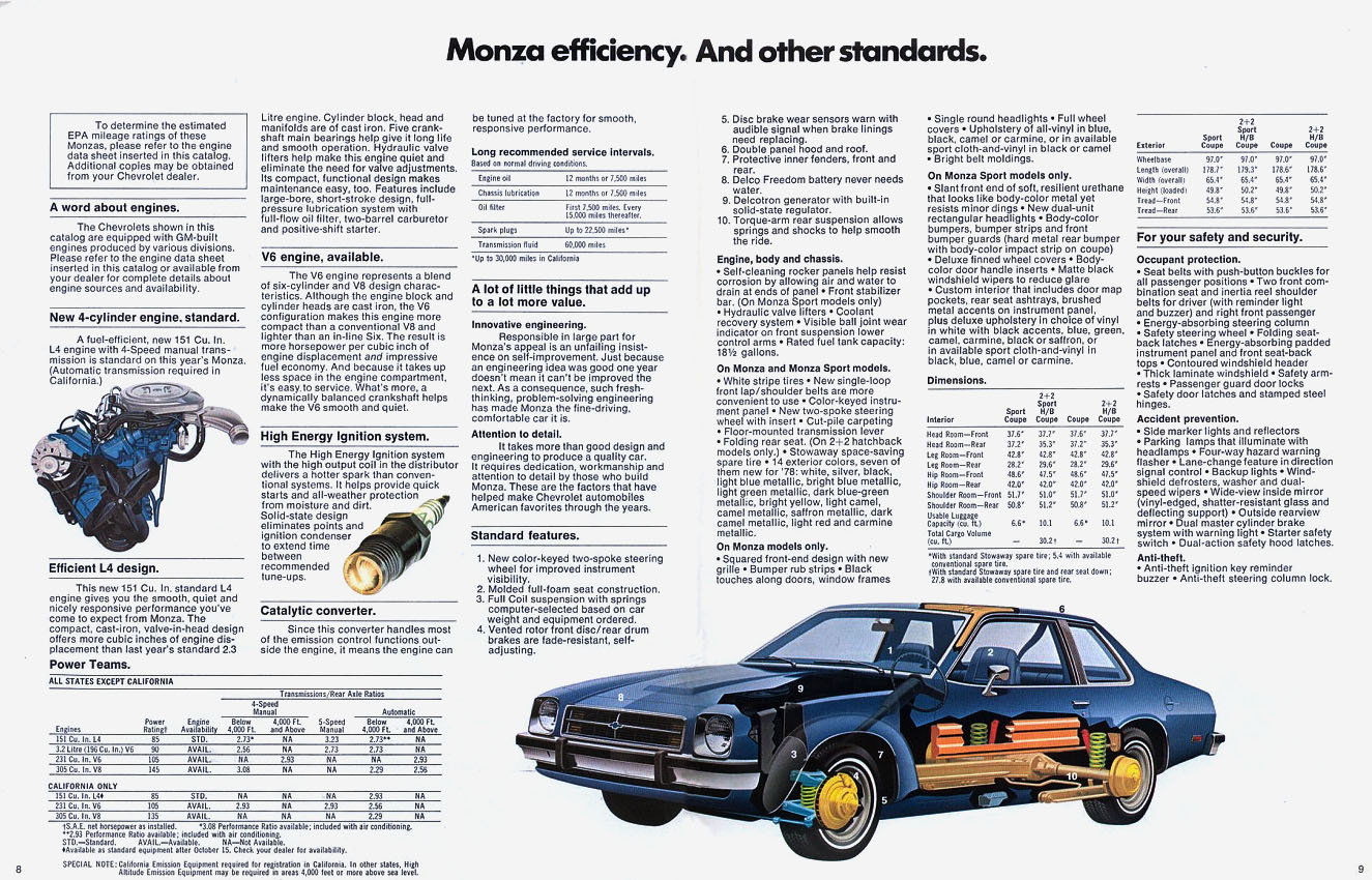 1978 Chevrolet Monza-05