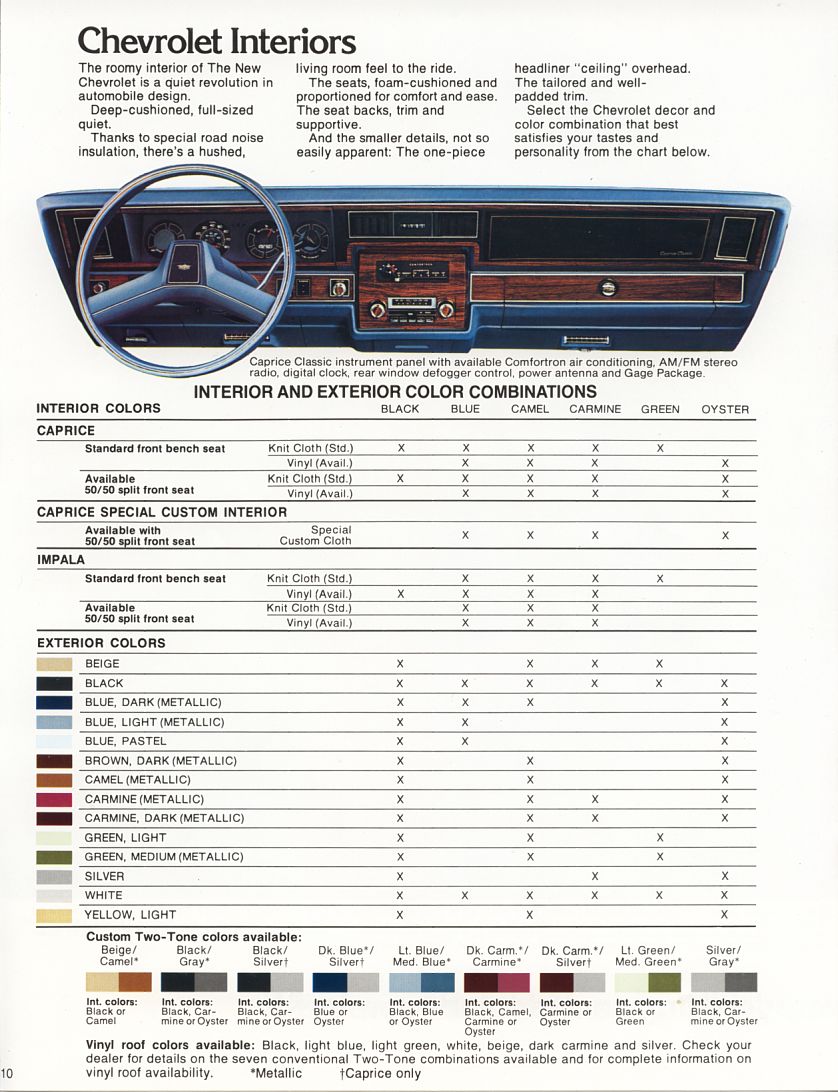 1979 Chevrolet Brochure-10
