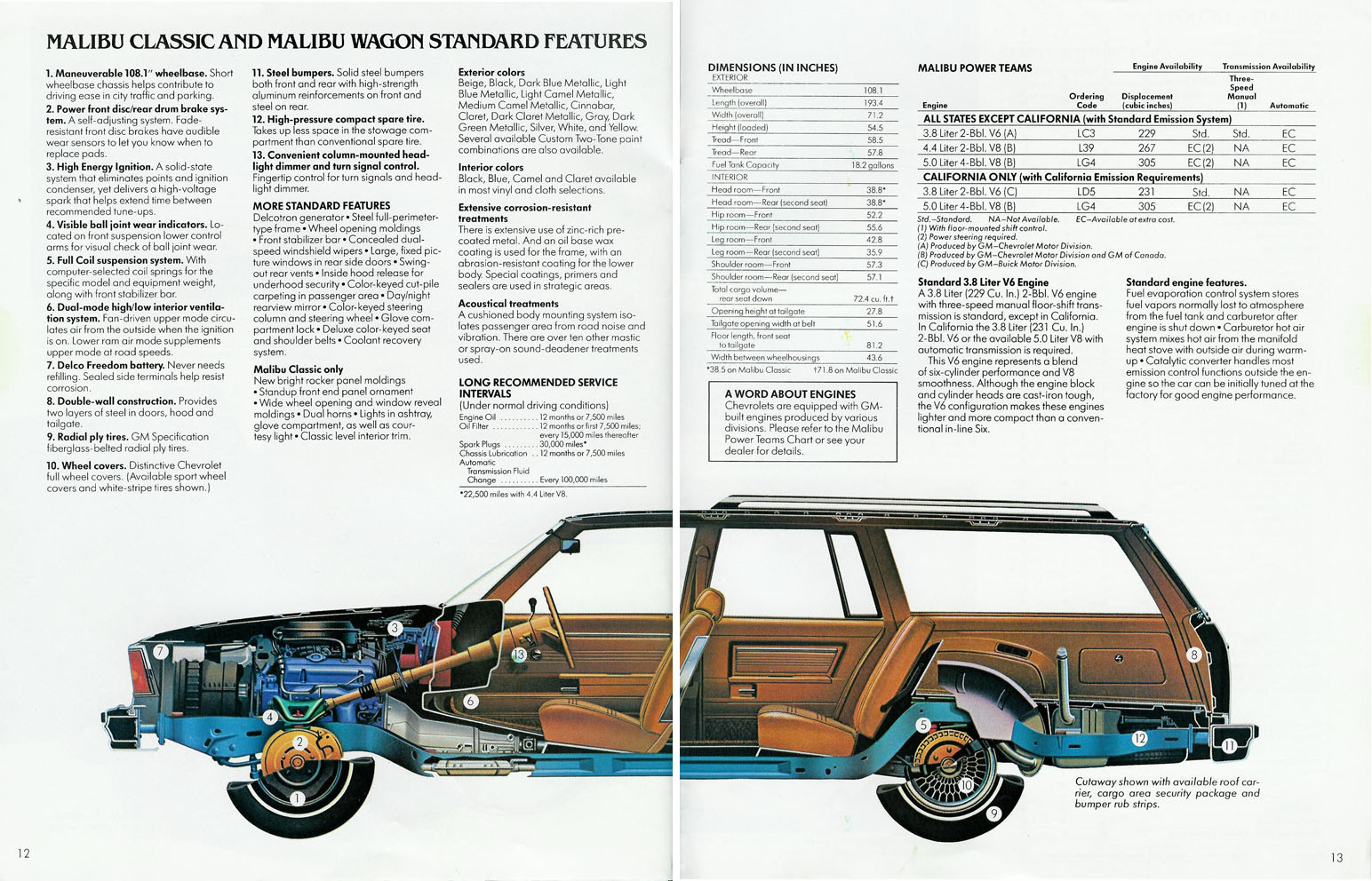 1980 Chevrolet Wagons-12-13