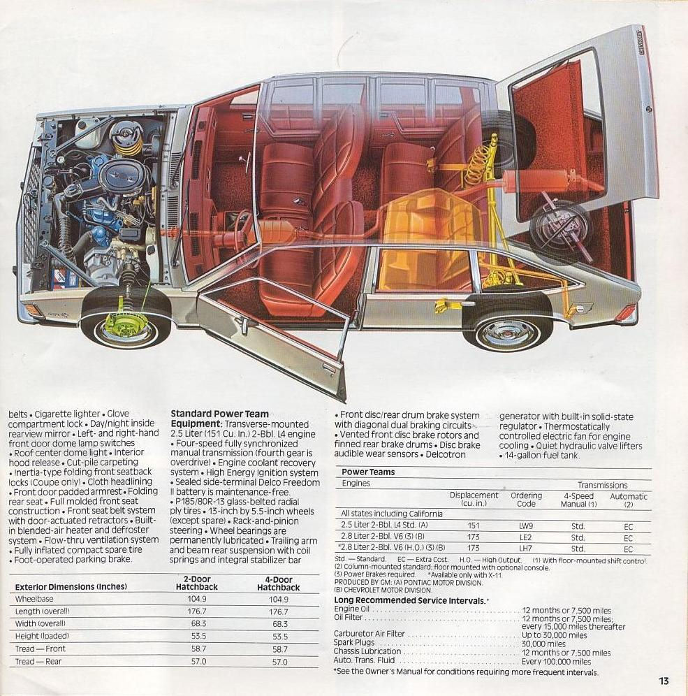 1981 Chevrolet Citation-13