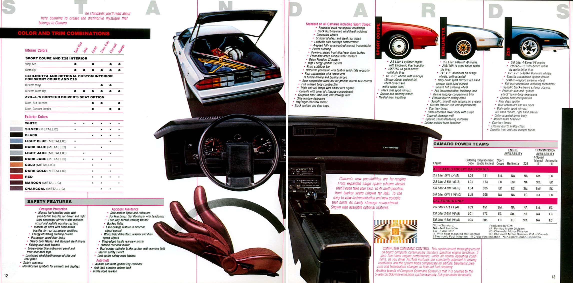 1982 Chevrolet Camaro-12 amp 13