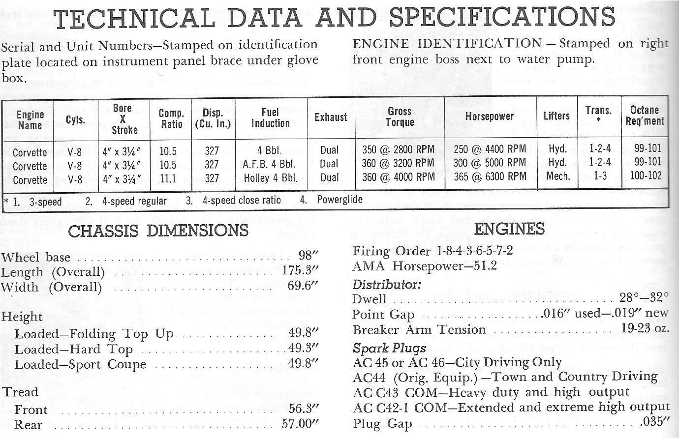 1964 Corvette Owners Manual-45