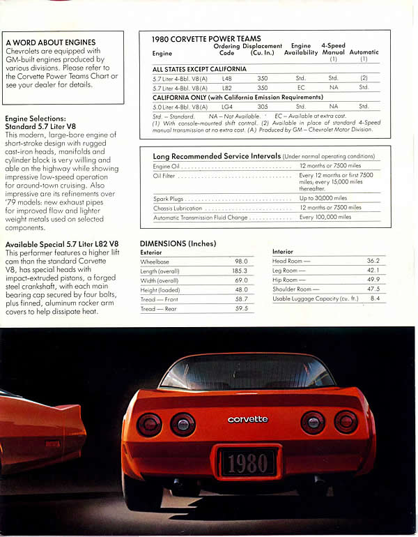 1980 Chevrolet Corvette-03