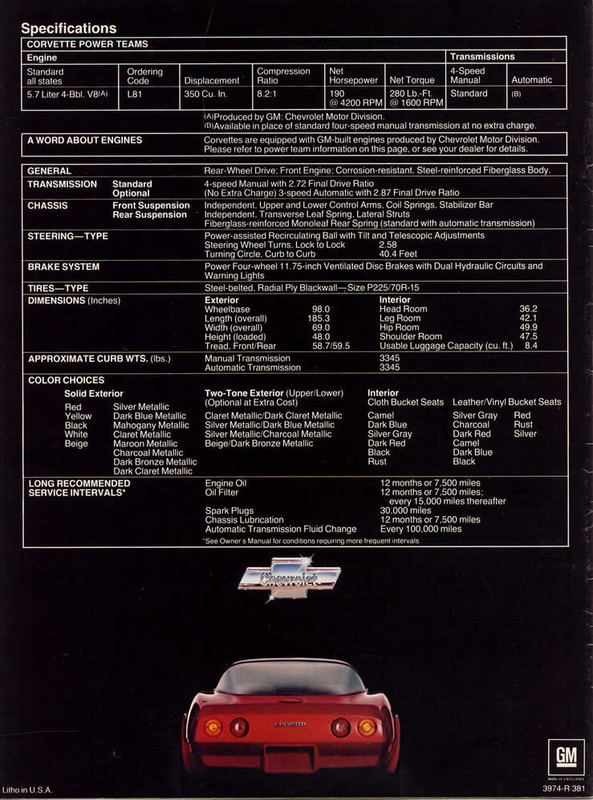 1981 Chevrolet Corvette-08