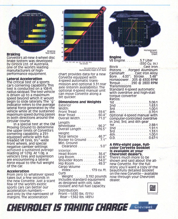 1984 Chevrolet Corvette-05