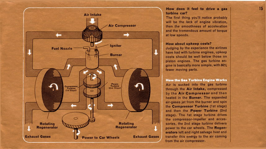 1963 Turbine Car Drivers Guide-15