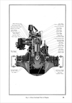1926 Imperial Manual-26