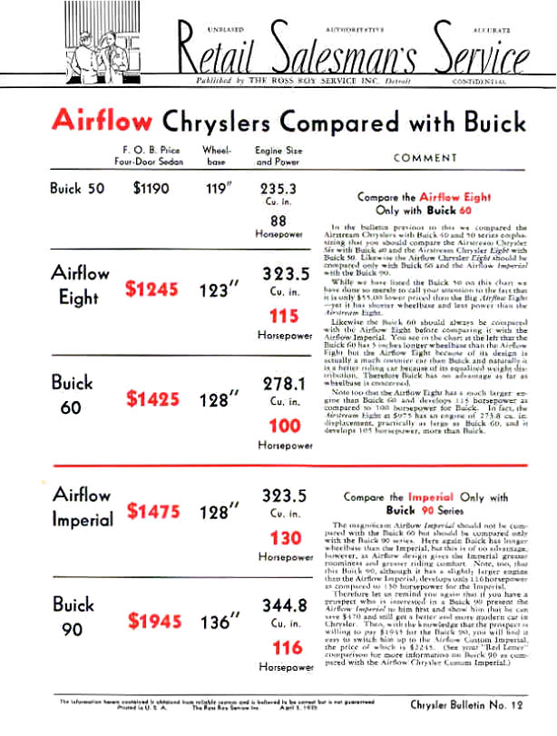 1935 Chrysler Airflow vs Buick-01