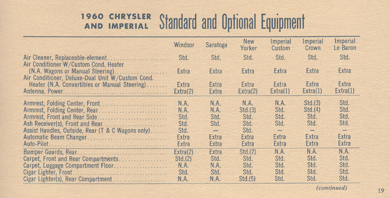 1960 Chrysler  amp  Imperial Facts-19