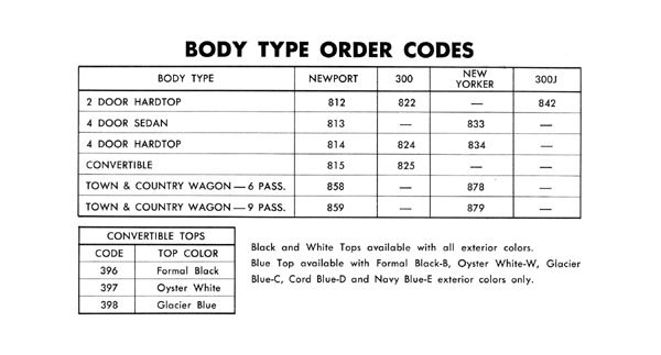 1963 Chrysler Data Book-00d