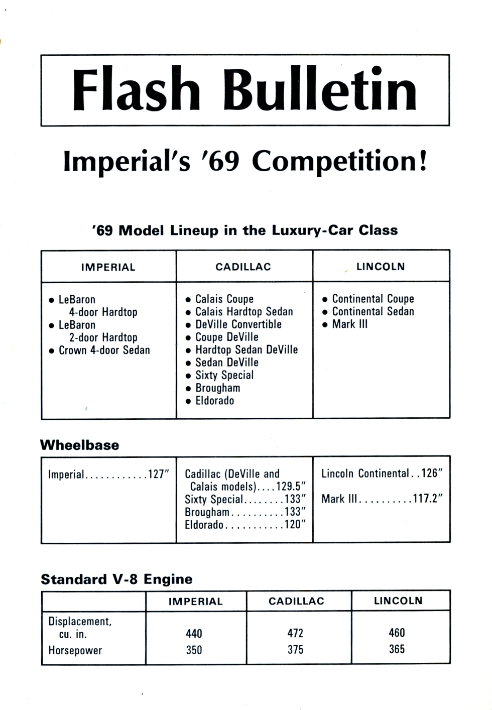 1969-Imperials Competition-01