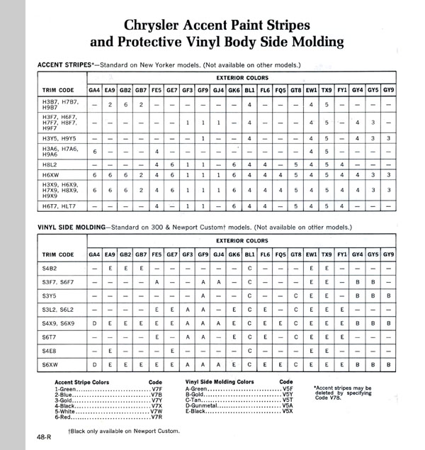 1971 Chrysler Color  amp  Trim-48