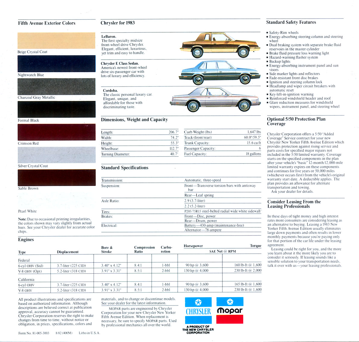 1983 Chrysler New Yorker 5th Ave-07
