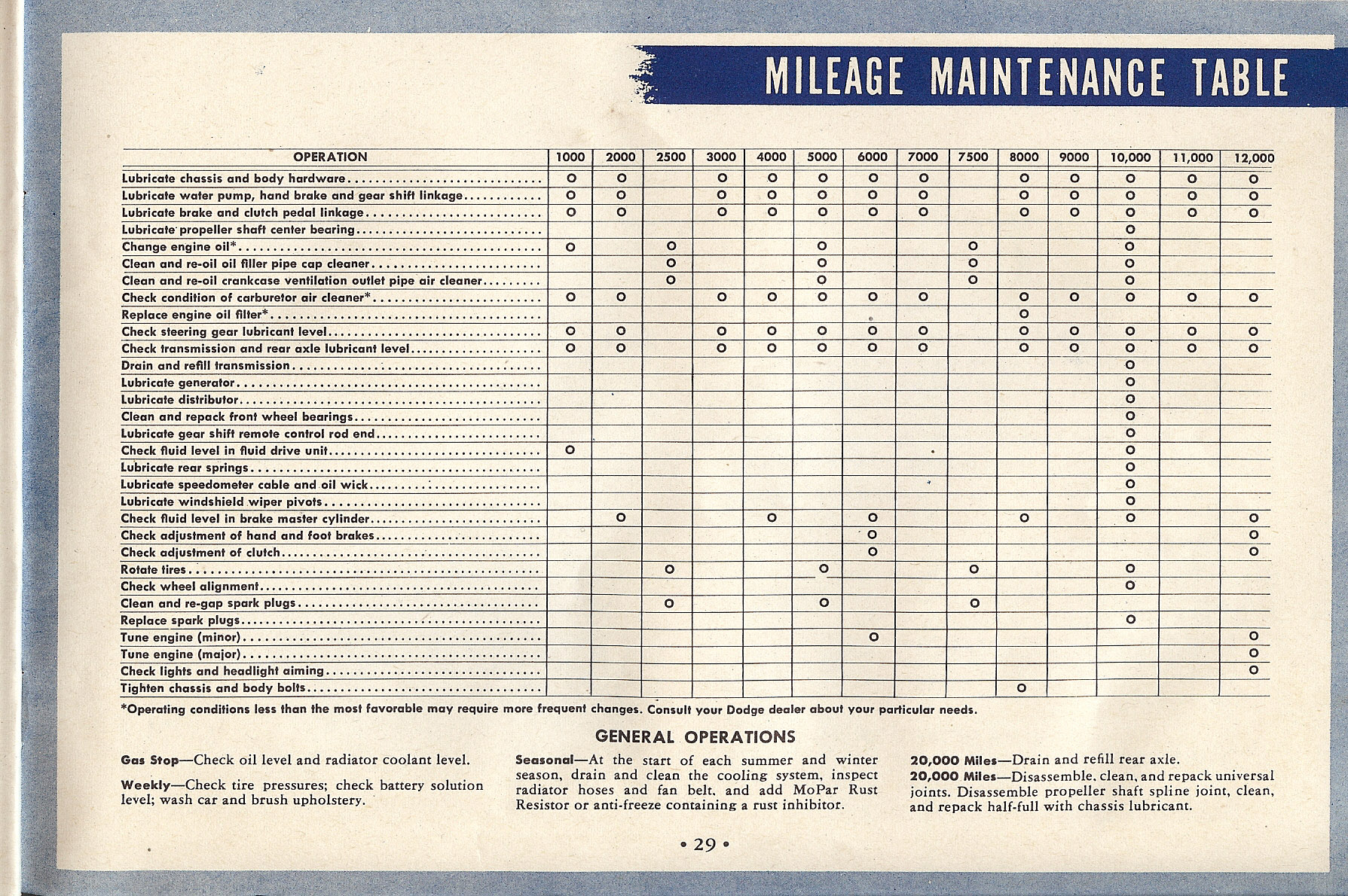 1949 Dodge D29  amp  D30 Manual-32