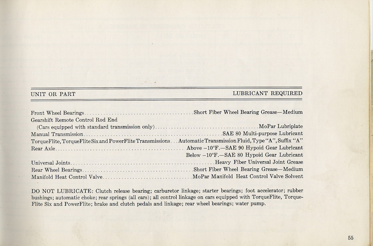 1960 Dodge Dart Manual-55