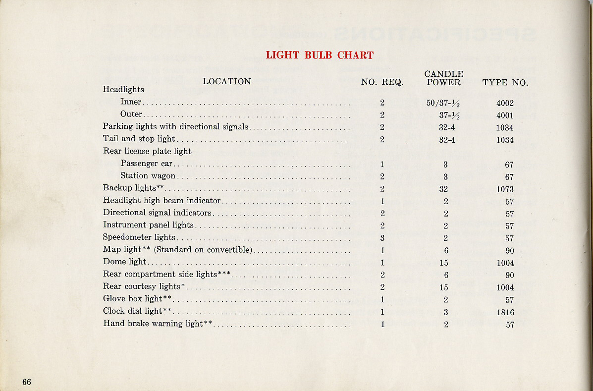 1960 Dodge Dart Manual-66