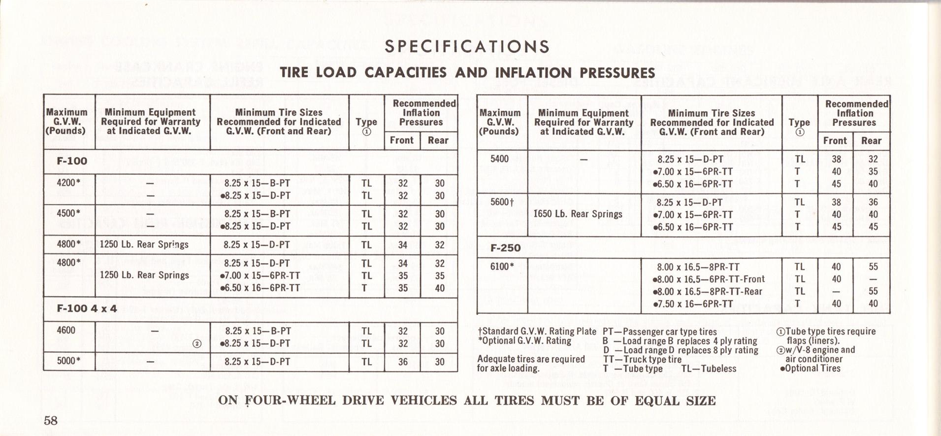 1969 Ford Truck Owners Manual Pg58