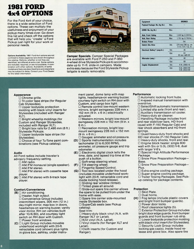 1981 Ford 4-Wheeler-06