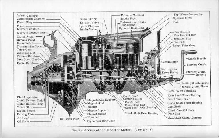 1925 Ford Manual-10